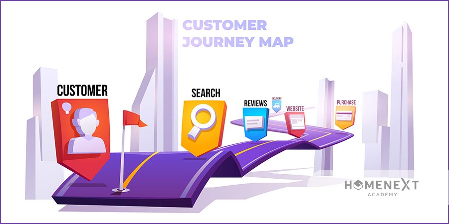 Mô hình 5a - bản đồ hành trình khách hàng là gì ?